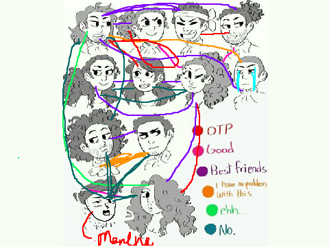 Hamilton Shipping Chart BY MOI!