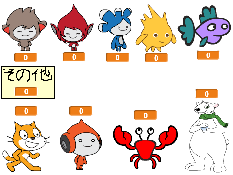 SCRATCHキャラクター総選挙