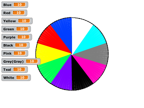 Pie Chart 1.0