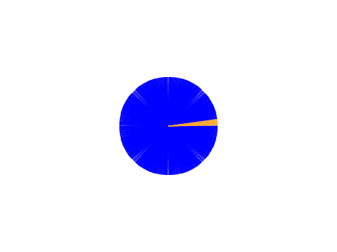 Pie Chart Simulator