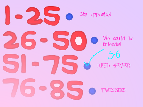How ♡Pretty_Girl♡ are YOU? (•‿•) remix
