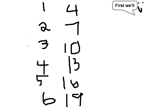 Graphing an Expression