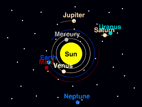 Planets, Orbits (Paths and Real Time)