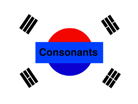Korean Consonants - 한글 (Hangul) Lesson 2