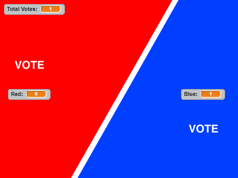 Voting Test