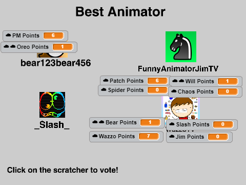 Vote in The Scratch Awards 2018!
