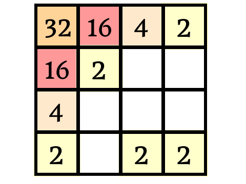 2048  (упрощённая)