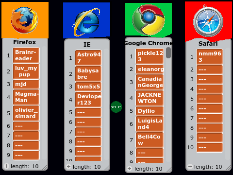 Add Your Name To Your Favorite Browser
