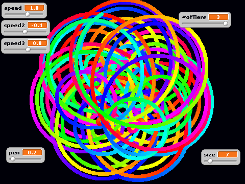 circles