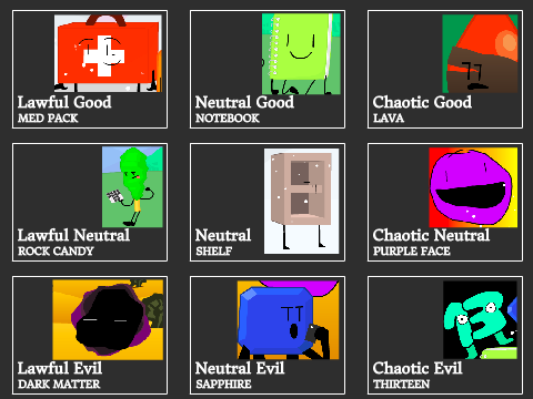 SoO Alignment Chart