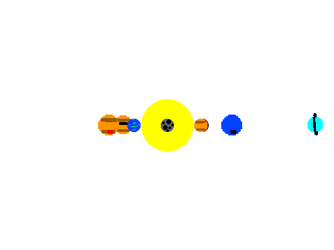 Solar System