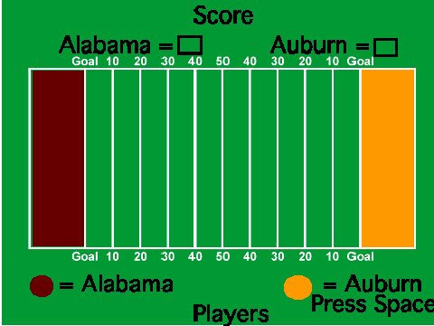 Alabam vs. Auburn: You decide