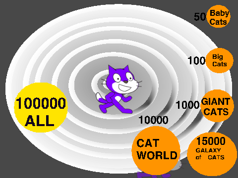 Cat clicker