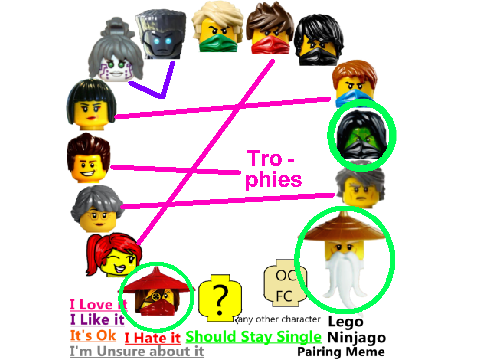 Ninjago Couples (meme) remix