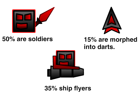 Army Facts