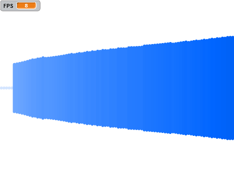3D