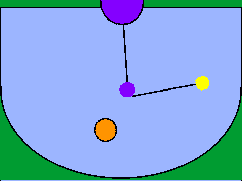 Pendulum Fun
