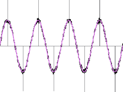 sine wave checker - insane!