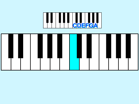 PIANO Twinkle twinkle (Star song)
