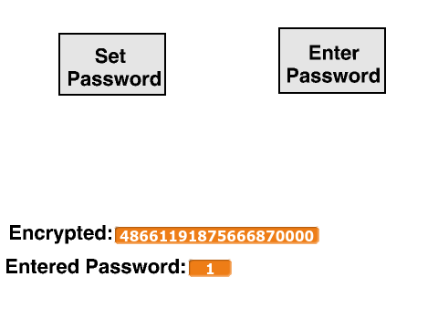 Password Encryption