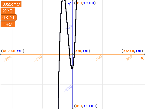 Graphing Calculator