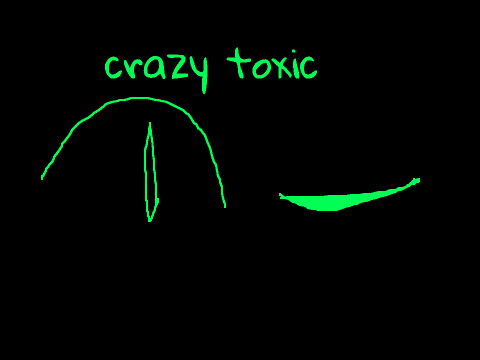 =Crazy toxic= cover by jelly=