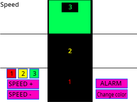 Rational/Irrational Moving Elevator 2!