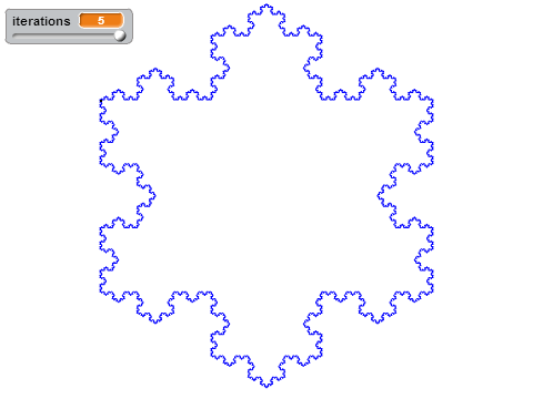 Koch's Snowflake