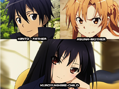 The connection between Sword Art Online and Accel World