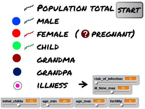 Population Sim