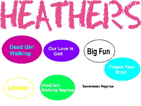 Heathers Songz