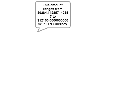 Robux to US Dollars