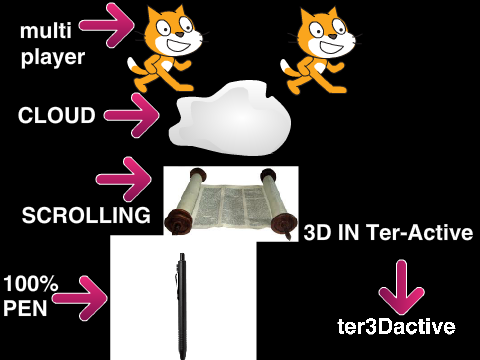 cloud multiplayer scrolling pen 3D interactive