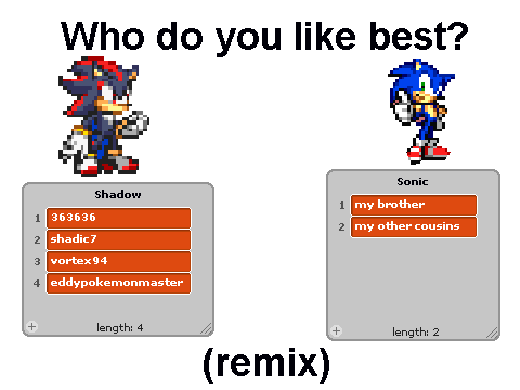Vote (Sonic or Shadow)READ NOTES