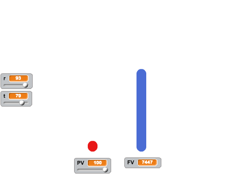 Mathy Project: Simple Interest