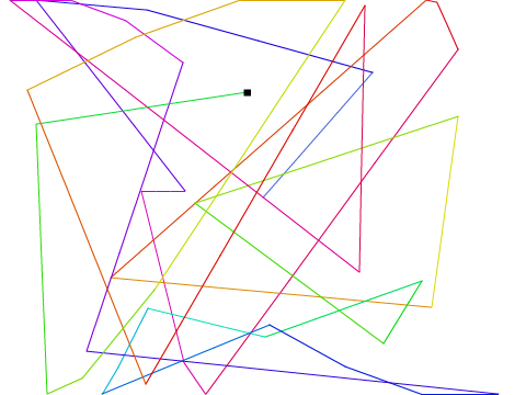  Auto Drawing