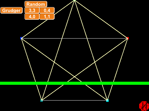 Prisoner's Dilemma Simulator v2.1