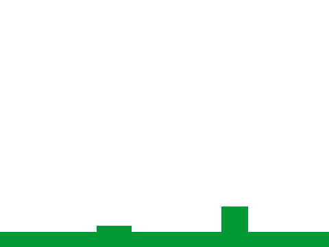 Infinite Scroller