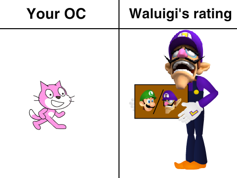 Give me your OC and Waluigi will rate it remix remix