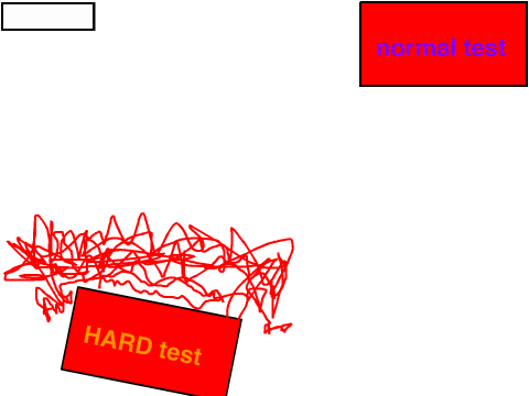 Benchmark test |hard|normal|