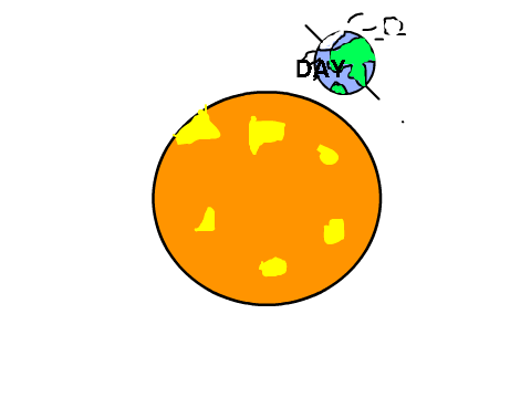Earth and Moon and Sun