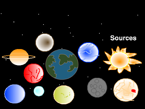 Explore the Solar Systems Planets!