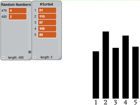 Pseudorandom Cyclic Number Generator