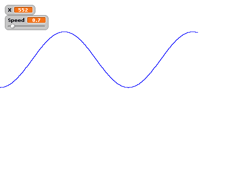 Sine test.