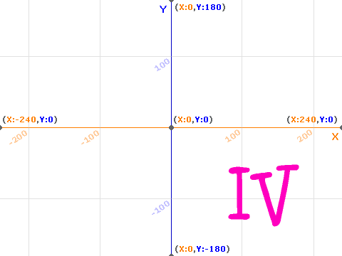 Cartesian Quadrant Guesser Blank