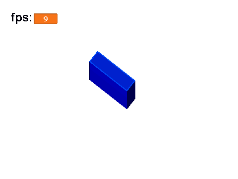 Average Lowest FPS on a 3D Game
