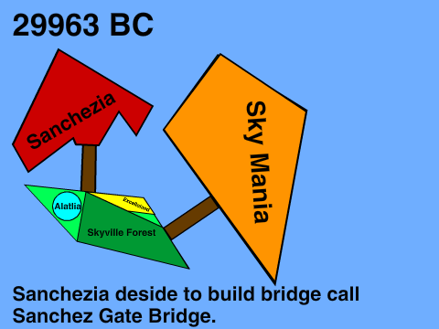 History Of CCWorld V3