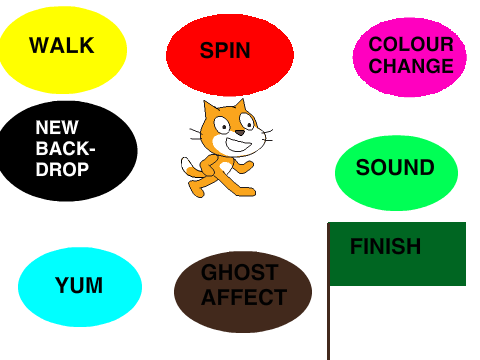 Test 1