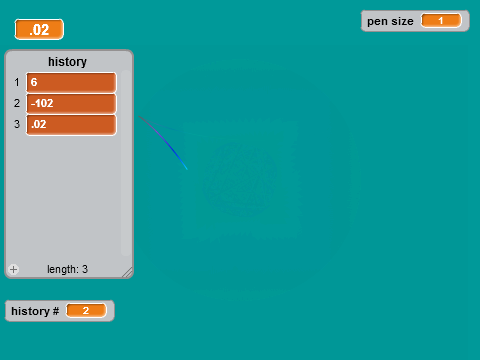 Rotating Deltoid randomizer