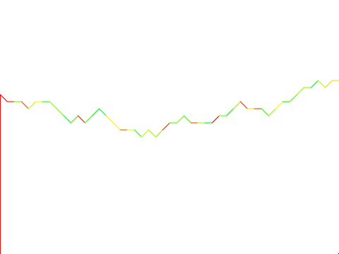 Terrain Generator (100% Pen)